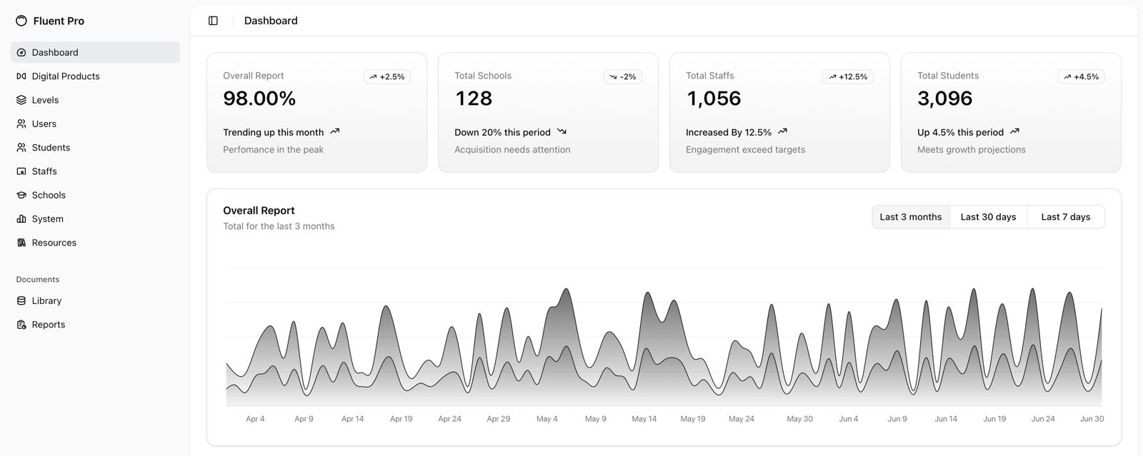 Dashboard Preview